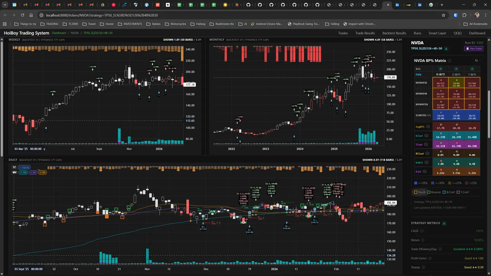 Building a Production-Grade Trading System with Claude Code