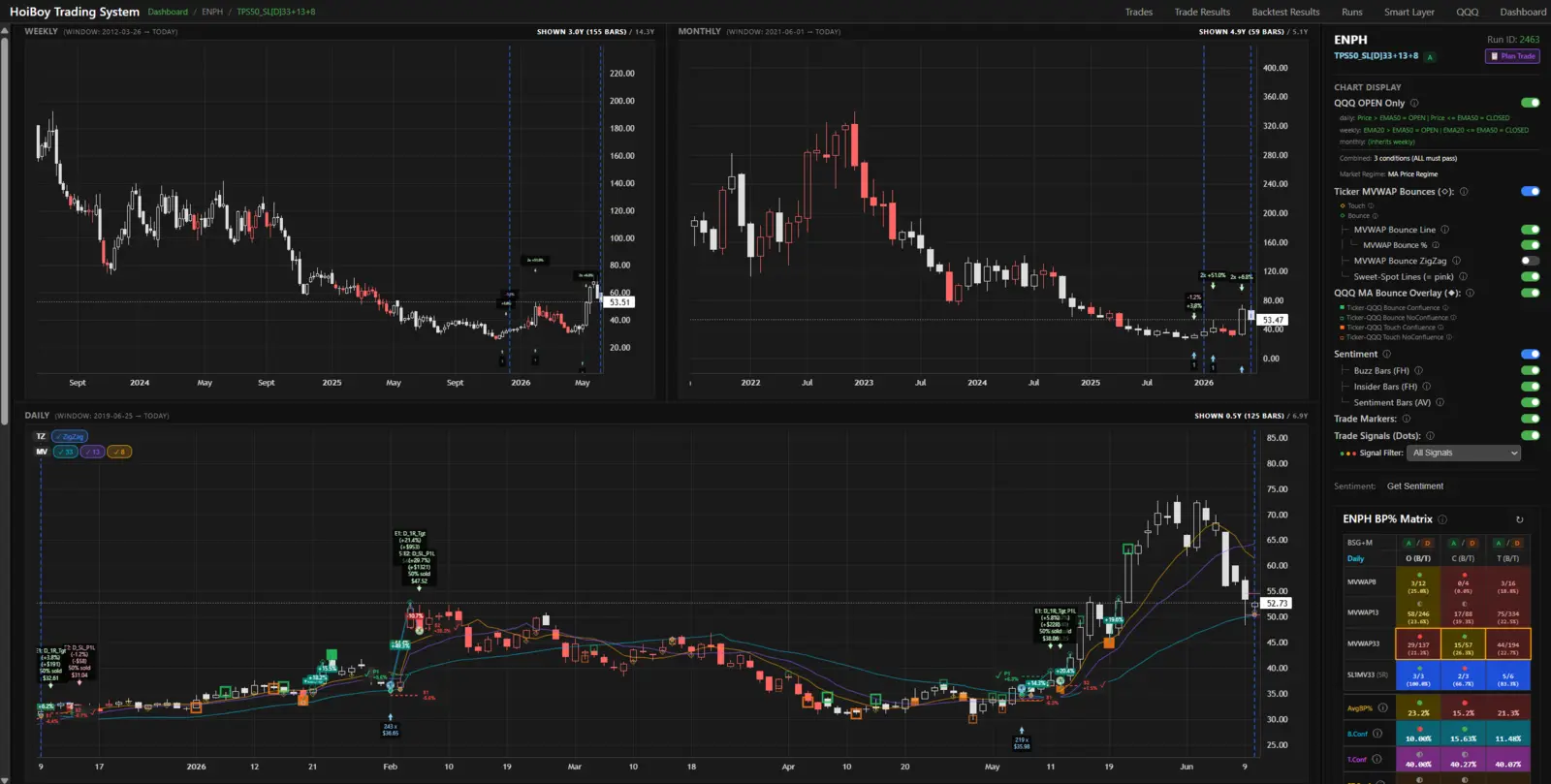 Is 10 Years of Backtest Data Too Much? My Overfitting Tests